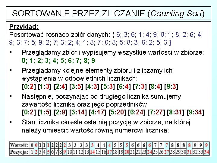 SORTOWANIE PRZEZ ZLICZANIE (Counting Sort) Przykład: Posortować rosnąco zbiór danych: { 6; 3; 6;