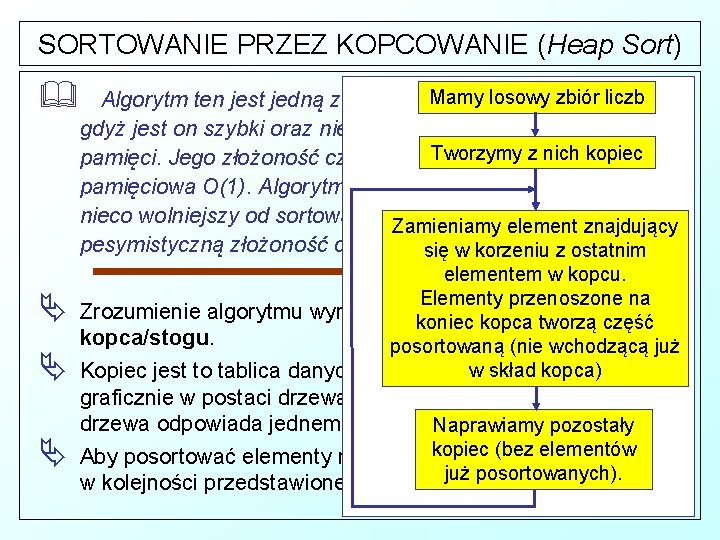 SORTOWANIE PRZEZ KOPCOWANIE (Heap Sort) & Mamymetod losowysortowania, zbiór liczb Algorytm ten jest jedną