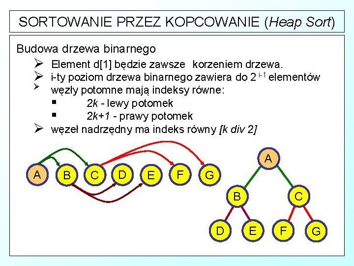 SORTOWANIE PRZEZ KOPCOWANIE (Heap Sort) Budowa drzewa binarnego Ø Ø Element d[1] będzie zawsze