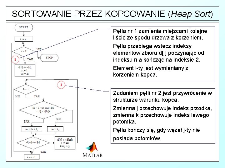 SORTOWANIE PRZEZ KOPCOWANIE (Heap Sort) Pętla nr 1 zamienia miejscami kolejne liście ze spodu