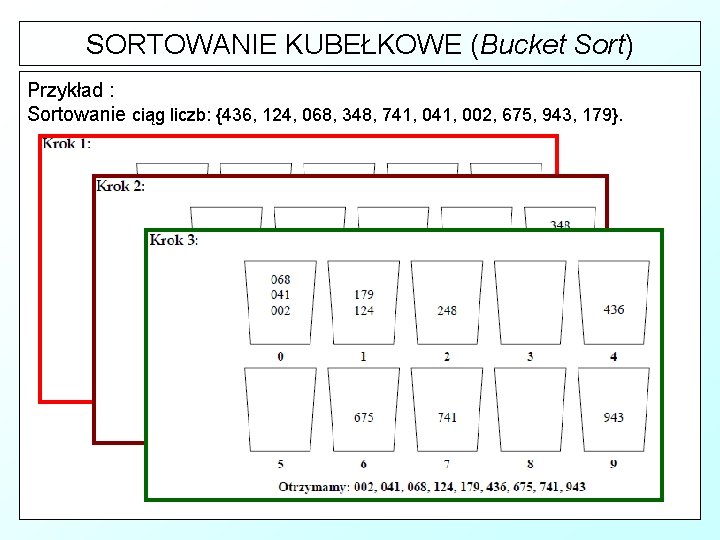 SORTOWANIE KUBEŁKOWE (Bucket Sort) Przykład : Sortowanie ciąg liczb: {436, 124, 068, 348, 741,