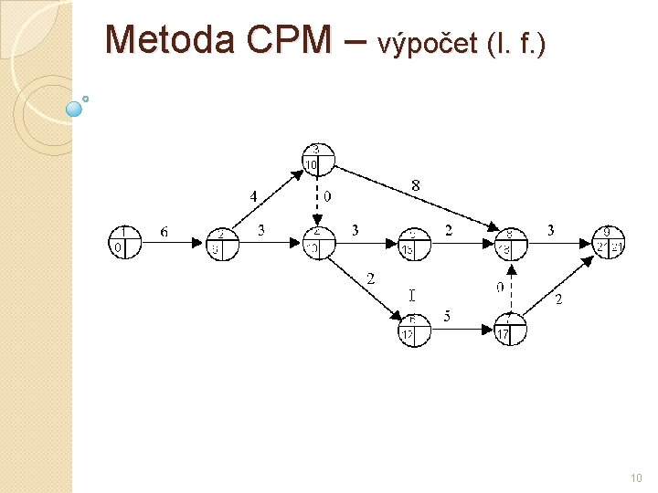 Metoda CPM – výpočet (I. f. ) 10 