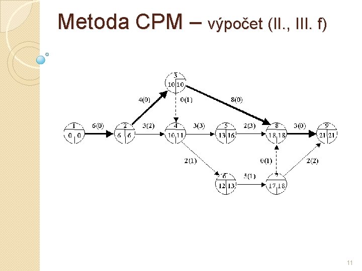 Metoda CPM – výpočet (II. , III. f) 11 