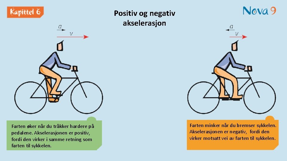 Positiv og negativ akselerasjon Farten øker når du tråkker hardere på pedalene. Akselerasjonen er