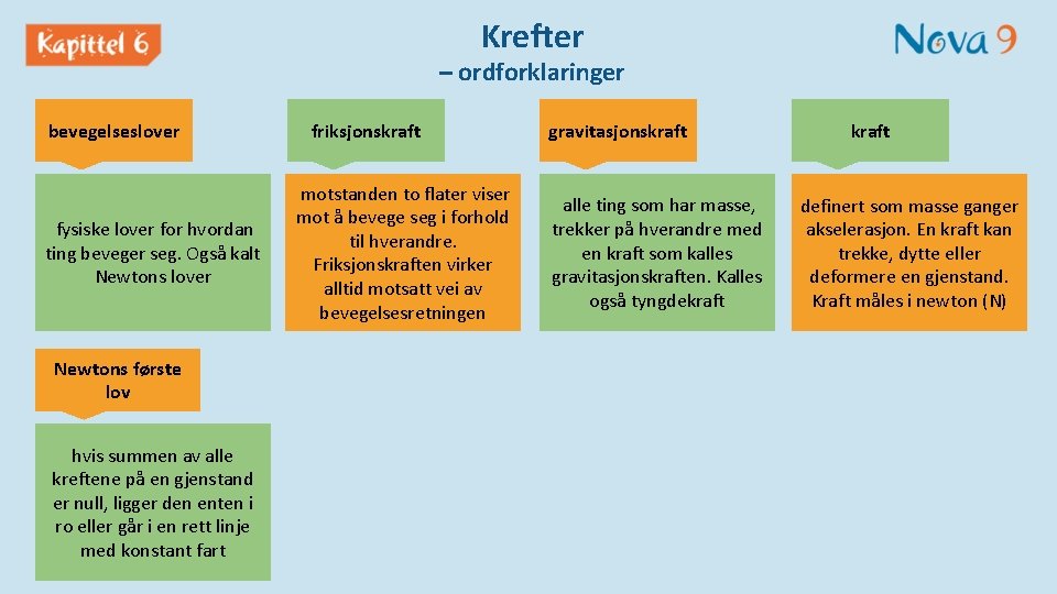 Krefter – ordforklaringer bevegelseslover fysiske lover for hvordan ting beveger seg. Også kalt Newtons