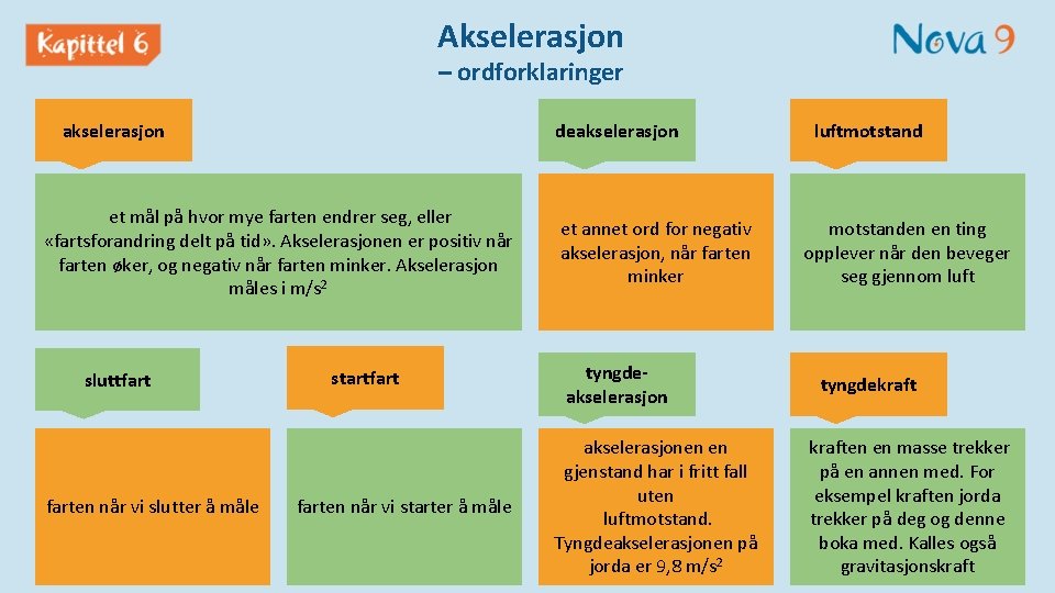 Akselerasjon – ordforklaringer akselerasjon deakselerasjon et mål på hvor mye farten endrer seg, eller