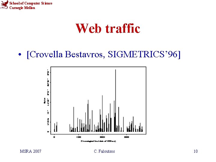 School of Computer Science Carnegie Mellon Web traffic • [Crovella Bestavros, SIGMETRICS’ 96] MSRA