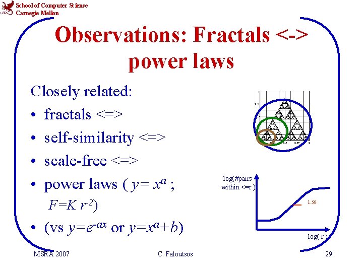 School of Computer Science Carnegie Mellon Observations: Fractals <-> power laws Closely related: •