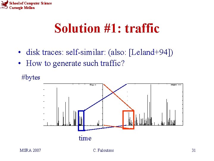 School of Computer Science Carnegie Mellon Solution #1: traffic • disk traces: self-similar: (also:
