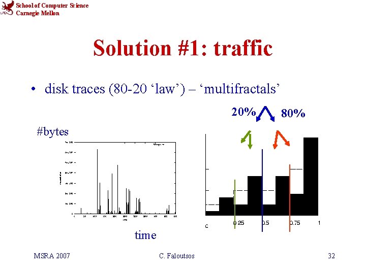 School of Computer Science Carnegie Mellon Solution #1: traffic • disk traces (80 -20
