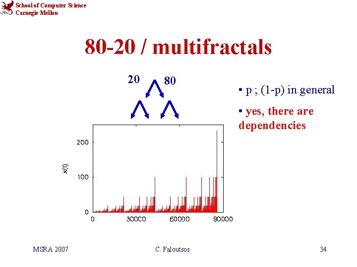 School of Computer Science Carnegie Mellon 80 -20 / multifractals 20 80 • p