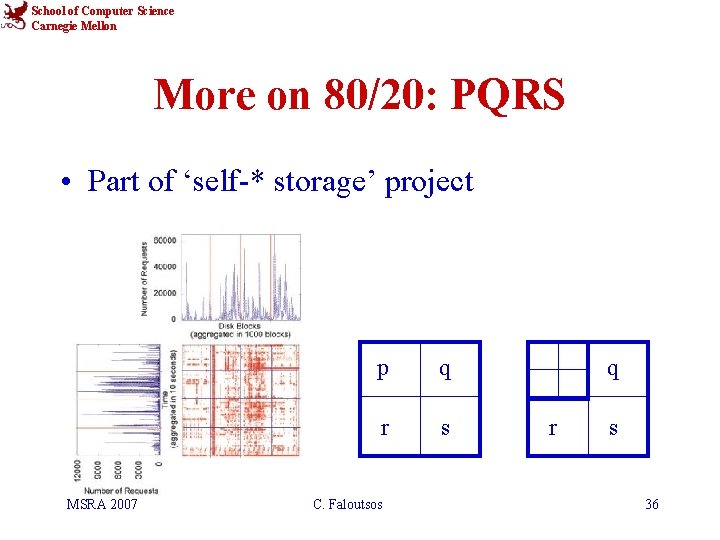 School of Computer Science Carnegie Mellon More on 80/20: PQRS • Part of ‘self-*