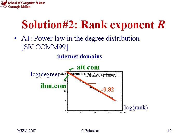 School of Computer Science Carnegie Mellon Solution#2: Rank exponent R • A 1: Power