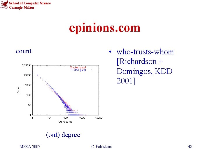 School of Computer Science Carnegie Mellon epinions. com • who-trusts-whom [Richardson + Domingos, KDD