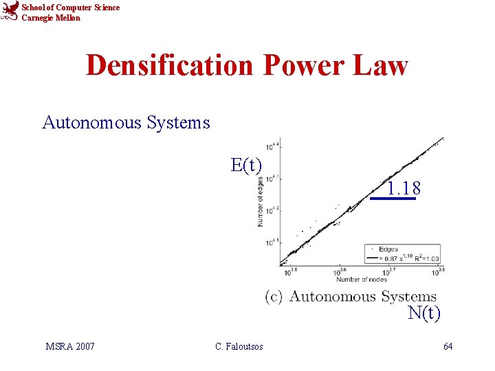 School of Computer Science Carnegie Mellon Densification Power Law Autonomous Systems E(t) 1. 18