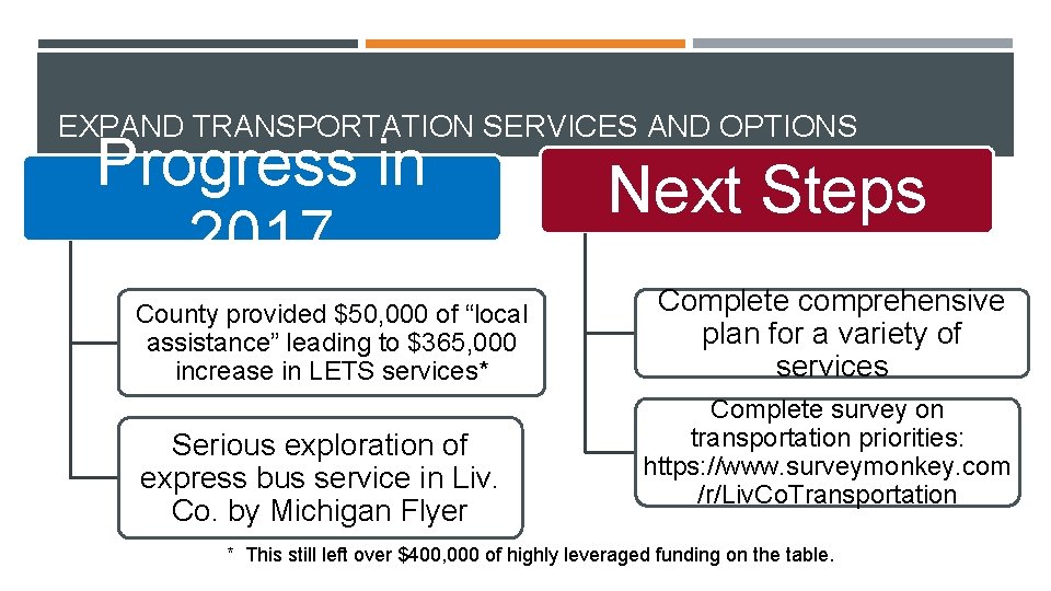 EXPAND TRANSPORTATION SERVICES AND OPTIONS Progress in 2017 County provided $50, 000 of “local