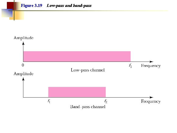 Figure 3. 19 Low-pass and band-pass 