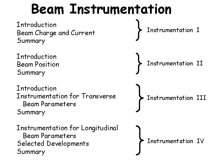 Beam Instrumentation Introduction Beam Charge and Current Summary Instrumentation I Introduction Beam Position Summary