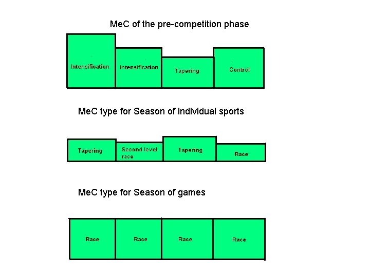 Me. C of the pre-competition phase Me. C type for Season of individual sports