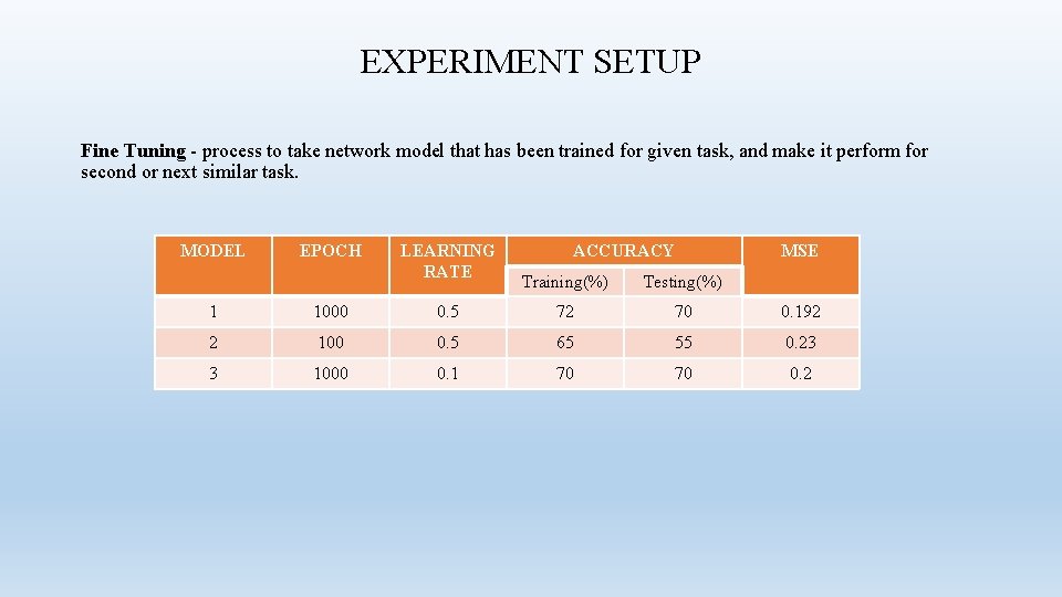 EXPERIMENT SETUP Fine Tuning - process to take network model that has been trained