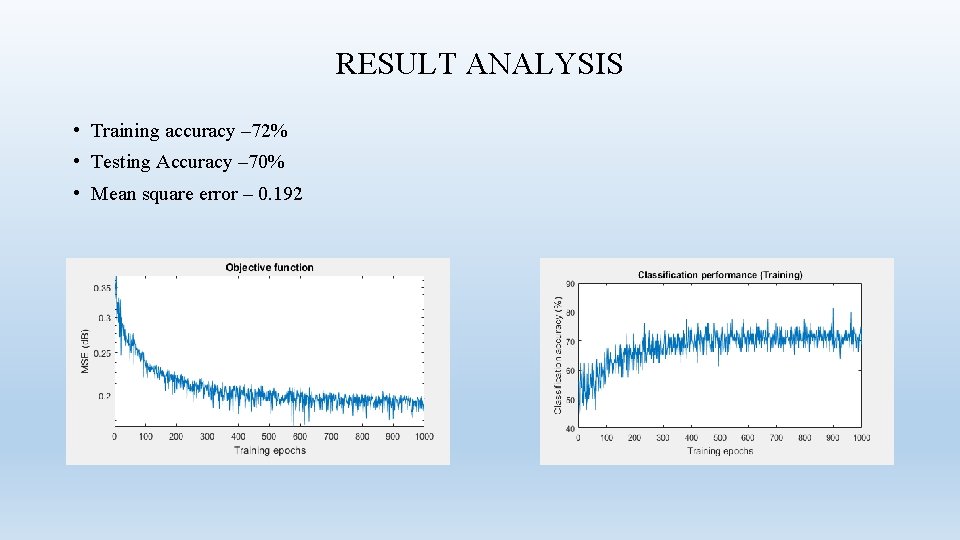 RESULT ANALYSIS • Training accuracy – 72% • Testing Accuracy – 70% • Mean