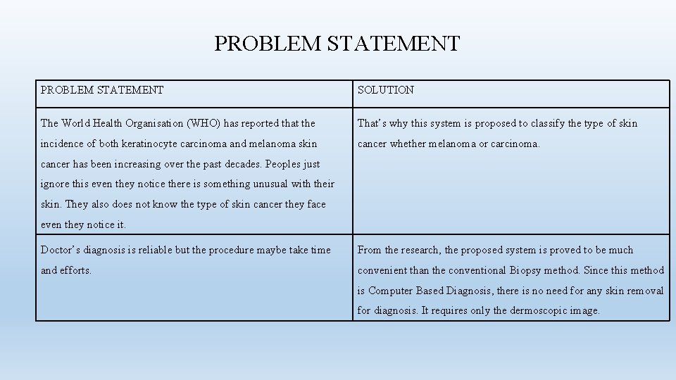 PROBLEM STATEMENT SOLUTION The World Health Organisation (WHO) has reported that the That’s why