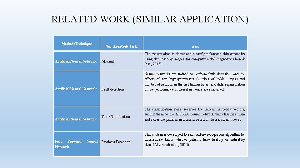 RELATED WORK (SIMILAR APPLICATION) Method/Technique Artificial Neural Network Feed Forward Network Neural Sub-Area/Sub-Field Medical