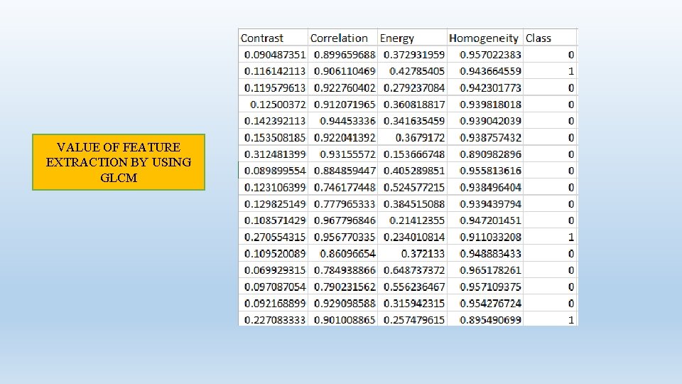 VALUE OF FEATURE EXTRACTION BY USING GLCM 