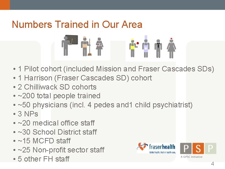 Practice Support Program Child Youth Mental Health module