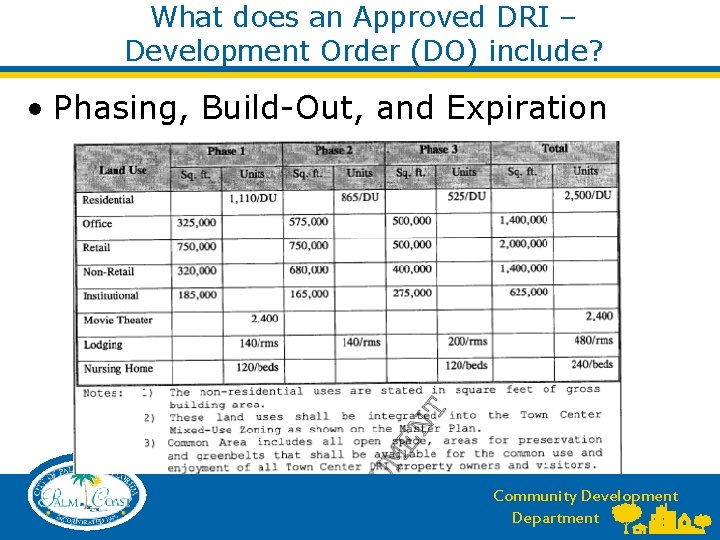 What does an Approved DRI – Development Order (DO) include? • Phasing, Build-Out, and What does an Approved DRI – Development Order (DO) include? • Phasing, Build-Out, and