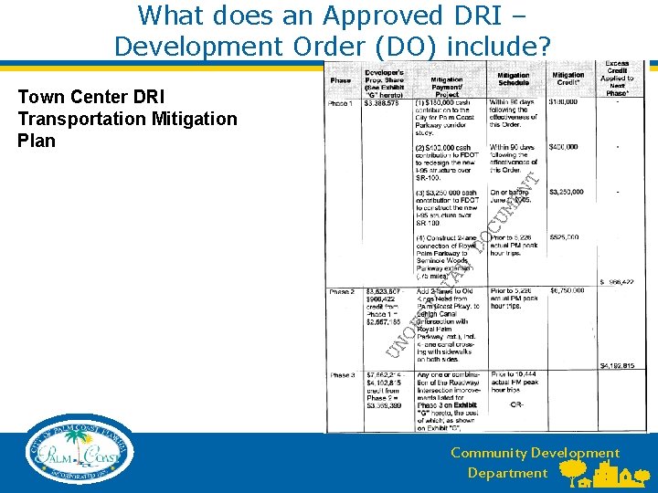 What does an Approved DRI – Development Order (DO) include? Town Center DRI Transportation What does an Approved DRI – Development Order (DO) include? Town Center DRI Transportation