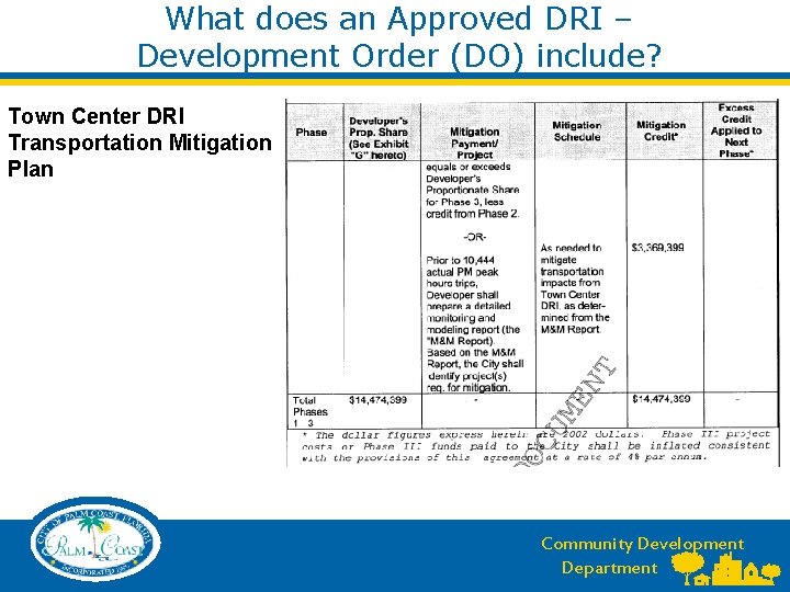 What does an Approved DRI – Development Order (DO) include? Town Center DRI Transportation What does an Approved DRI – Development Order (DO) include? Town Center DRI Transportation