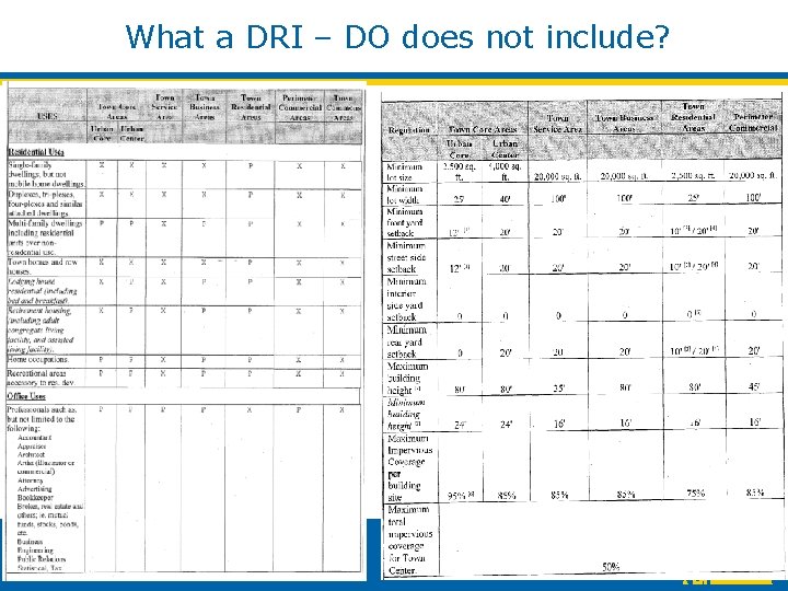 What a DRI – DO does not include? Community Development Department What a DRI – DO does not include? Community Development Department