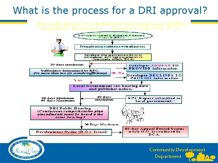 What is the process for a DRI approval? Community Development Department What is the process for a DRI approval? Community Development Department