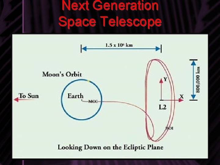 Next Generation Space Telescope 