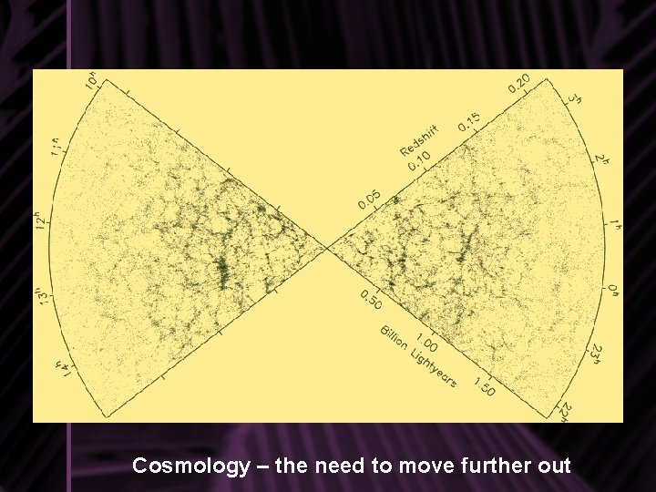 Cosmology – the need to move further out 