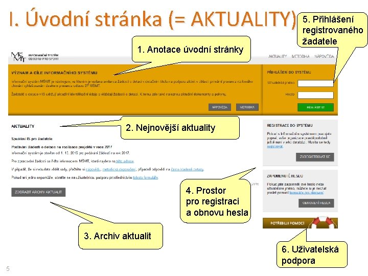 Přihlášení I. Úvodní stránka (= AKTUALITY) 5. registrovaného 1. Anotace úvodní stránky žadatele 2.