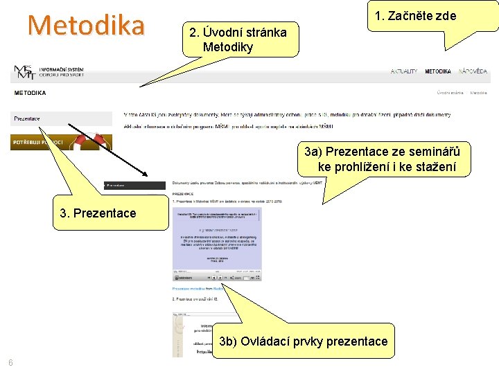 Metodika 1. Začněte zde 2. Úvodní stránka Metodiky 3 a) Prezentace ze seminářů ke