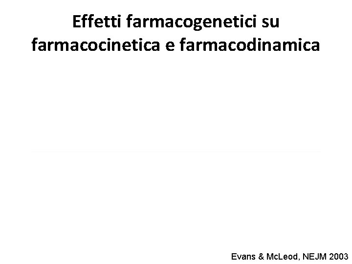 Effetti farmacogenetici su farmacocinetica e farmacodinamica Evans & Mc. Leod, NEJM 2003 