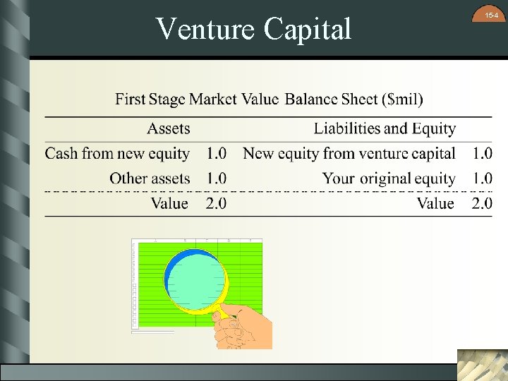 Venture Capital 15 -4 