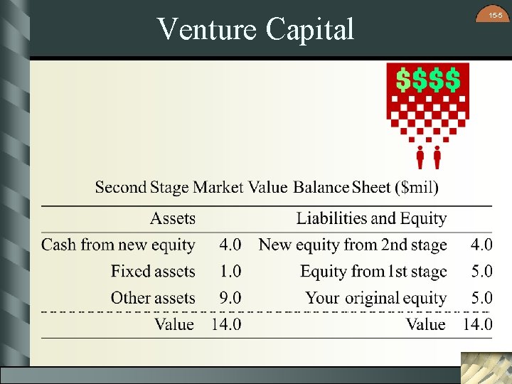 Venture Capital 15 -5 