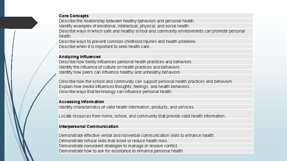 Core Concepts Describe the relationship between healthy behaviors and personal health. Identify examples of