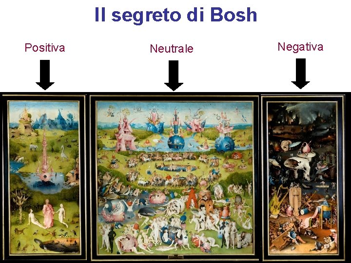 Il segreto di Bosh Positiva Neutrale Negativa 