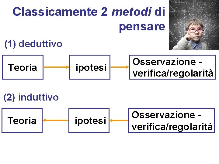 Classicamente 2 metodi di pensare (1) deduttivo Teoria ipotesi Osservazione verifica/regolarità (2) induttivo Teoria