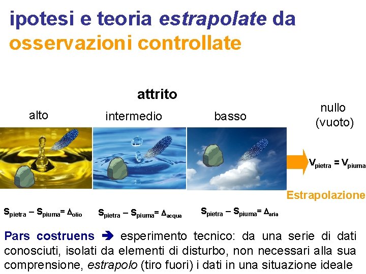 ipotesi e teoria estrapolate da osservazioni controllate attrito alto intermedio basso nullo (vuoto) Vpietra