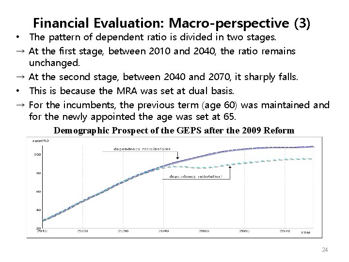 Financial Evaluation: Macro-perspective (3) • The pattern of dependent ratio is divided in two