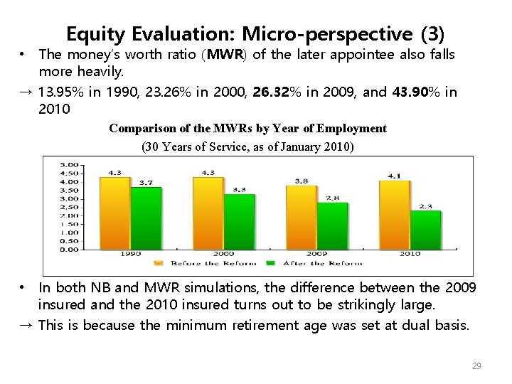 Equity Evaluation: Micro-perspective (3) • The money’s worth ratio (MWR) of the later appointee