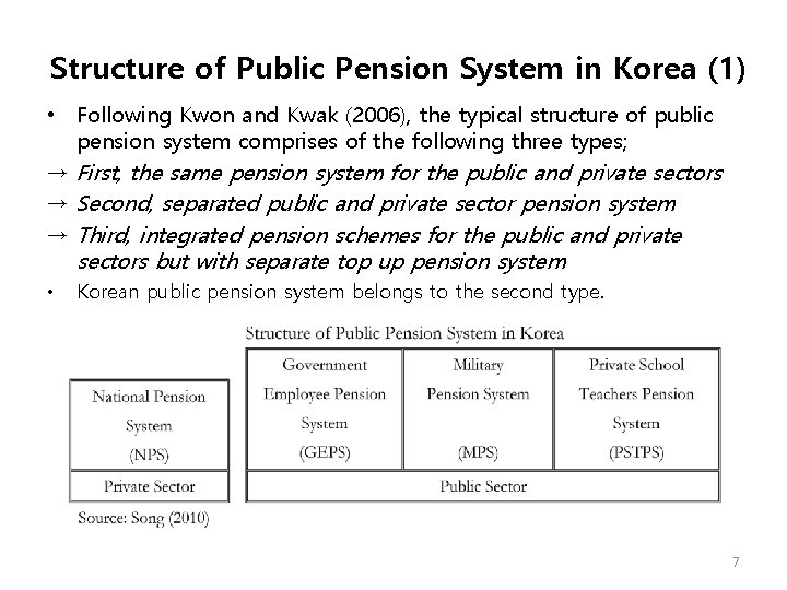 Structure of Public Pension System in Korea (1) • Following Kwon and Kwak (2006),