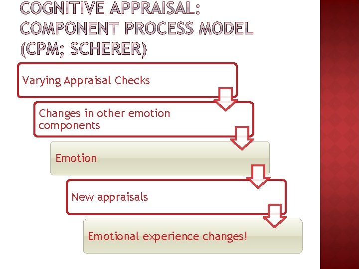 Varying Appraisal Checks Changes in other emotion components Emotion New appraisals Emotional experience changes! Varying Appraisal Checks Changes in other emotion components Emotion New appraisals Emotional experience changes!
