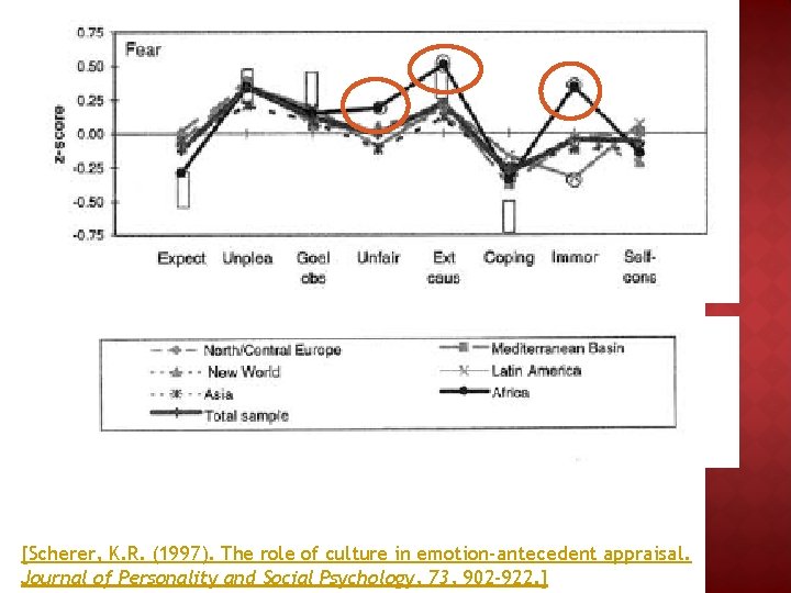 [Scherer, K. R. (1997). The role of culture in emotion-antecedent appraisal. Journal of Personality [Scherer, K. R. (1997). The role of culture in emotion-antecedent appraisal. Journal of Personality